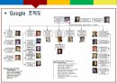 구글 기업분석,구글 마케팅,구글 인적자원관리,구글 조직도와 조직체계,경영철학,조직문화 (기업문화) 8페이지