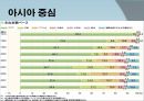 국가별 oda전략-일본,중국,인도,한국,국가별ODA전략,일본,한국,중국,유상원조중심,코토판장댐의사례 5페이지