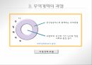 국제무역,무역개혁의과정,이중 무역체계 수출품 가공체계,개방 경제를 향하여,무역의 중국 내 지역별 구성 6페이지