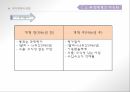 국제무역,무역개혁의과정,이중 무역체계 수출품 가공체계,개방 경제를 향하여,무역의 중국 내 지역별 구성 9페이지