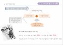 국제무역,무역개혁의과정,이중 무역체계 수출품 가공체계,개방 경제를 향하여,무역의 중국 내 지역별 구성 13페이지