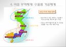 국제무역,무역개혁의과정,이중 무역체계 수출품 가공체계,개방 경제를 향하여,무역의 중국 내 지역별 구성 16페이지