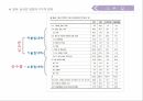 국제무역,무역개혁의과정,이중 무역체계 수출품 가공체계,개방 경제를 향하여,무역의 중국 내 지역별 구성 34페이지