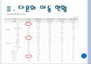 다문화 아동,다문화 아동의 개념,다문화 현황,다문화 아동 어려움,다문화 서비스 문제점 9페이지
