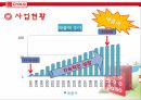 다이소소개,다이소연혁,다이소비전,다이소사업현황,다이소성공요인,다이소SWOT분석 11페이지