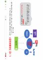 새로운 IT 기업 : 유튜브 크리에이터 3페이지