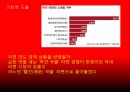 라면은역시신라면이다,농심신라면컨셉,시장분석자사및경쟁사분석,크리에이티브컨셉 13페이지