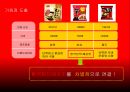라면은역시신라면이다,농심신라면컨셉,시장분석자사및경쟁사분석,크리에이티브컨셉 14페이지