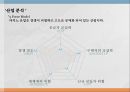 마카오복합리조트성공요인분석,카지노리조트의개념,카지노리조트의특성,마카오리조트성공요인,세계카지노시장현황,마카오카지노시장현황 20페이지