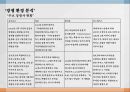 마카오복합리조트성공요인분석,카지노리조트의개념,카지노리조트의특성,마카오리조트성공요인,세계카지노시장현황,마카오카지노시장현황 27페이지