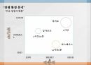 마카오복합리조트성공요인분석,카지노리조트의개념,카지노리조트의특성,마카오리조트성공요인,세계카지노시장현황,마카오카지노시장현황 28페이지