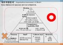마카오복합리조트성공요인분석,카지노리조트의개념,카지노리조트의특성,마카오리조트성공요인,세계카지노시장현황,마카오카지노시장현황 31페이지
