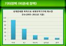 무역장벽,Barriers to trade,무역장벽의 종류,관세인하의 긍정적 영향,비관세장벽의 종류와 장단점 4페이지