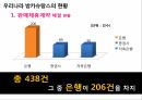 방카슈랑스소개,방카슈랑스의장단점,방카슈랑스의외국사례및시사점,방카슈랑스의개선방향 8페이지