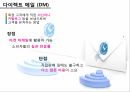 방카슈랑스소개,방카슈랑스의장단점,방카슈랑스의외국사례및시사점,방카슈랑스의개선방향 14페이지
