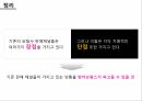 방카슈랑스소개,방카슈랑스의장단점,방카슈랑스의외국사례및시사점,방카슈랑스의개선방향 18페이지