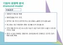 빙그레바나나맛우유,기업선정이유,산업및기업소개,경쟁사소개,해외시장추구를촉진하는요인소개,바나나맛우유중국시장진출현황,빙그레 우유 진출 국가 선택 11페이지