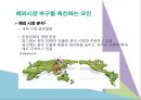 빙그레바나나맛우유,기업선정이유,산업및기업소개,경쟁사소개,해외시장추구를촉진하는요인소개,바나나맛우유중국시장진출현황,빙그레 우유 진출 국가 선택 20페이지