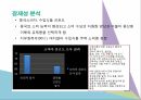 빙그레바나나맛우유,기업선정이유,산업및기업소개,경쟁사소개,해외시장추구를촉진하는요인소개,바나나맛우유중국시장진출현황,빙그레 우유 진출 국가 선택 23페이지