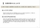 성 소수자 정의,동성애자,트랜스젠더,동성애 인식변화,대중문화 성 소수자,동성애 찬반 논쟁 11페이지