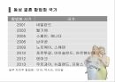 성 소수자 정의,동성애자,트랜스젠더,동성애 인식변화,대중문화 성 소수자,동성애 찬반 논쟁 16페이지