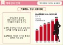 연애의 변화,여대생 연애,연애의 프로젝트화,결혼,연애의 의미,연애와 결혼,여대생들의 연애문화,연애의 산업화 5페이지