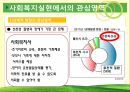 영아기의발달,신체적발달,심리적발달,사회적발달,사회복지실현에서의관심영역 35페이지