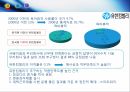 유한킴벌리경영이념과인적자원관리,유한킴벌리의인간존중인사관리,유한킴벌리현황,유한킴벌리사례,유한킴벌리혁신 9페이지
