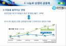 유한킴벌리경영이념과인적자원관리,유한킴벌리의인간존중인사관리,유한킴벌리현황,유한킴벌리사례,유한킴벌리혁신 14페이지