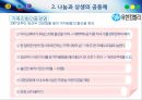 유한킴벌리경영이념과인적자원관리,유한킴벌리의인간존중인사관리,유한킴벌리현황,유한킴벌리사례,유한킴벌리혁신 15페이지