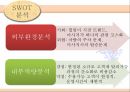 이동식에스테틱점포에대한마케팅전략,이동식에스테틱마케팅전략,에스테틱SWOT분석,STP전략수립,4Ps에따른마케팅전략 8페이지
