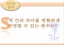 이동식에스테틱점포에대한마케팅전략,이동식에스테틱마케팅전략,에스테틱SWOT분석,STP전략수립,4Ps에따른마케팅전략 14페이지