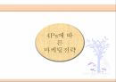 이동식에스테틱점포에대한마케팅전략,이동식에스테틱마케팅전략,에스테틱SWOT분석,STP전략수립,4Ps에따른마케팅전략 21페이지