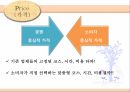 이동식에스테틱점포에대한마케팅전략,이동식에스테틱마케팅전략,에스테틱SWOT분석,STP전략수립,4Ps에따른마케팅전략 28페이지