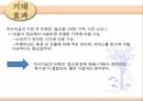 이동식에스테틱점포에대한마케팅전략,이동식에스테틱마케팅전략,에스테틱SWOT분석,STP전략수립,4Ps에따른마케팅전략 34페이지