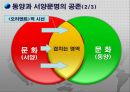 잡종이론이란,잡종이론의선구자들,문학속의잡종이론,현대사회에의잡종이론 7페이지