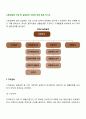 고용보험법 사업 중 실업급여 사업에 대해 토론 하시오 2페이지