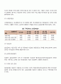 고용보험법 사업 중 실업급여 사업에 대해 토론 하시오 3페이지