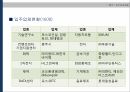 지식기반형기업도시,충주,기업도시,RTP,RTP성공요인,중주의문제점 11페이지