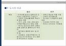 지식기반형기업도시,충주,기업도시,RTP,RTP성공요인,중주의문제점 24페이지