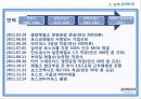 포스코,포스코창엽이념,포스코경영철학,포스코지배구조,포스코사업구조,포스코인재상 13페이지