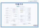 포스코,포스코창엽이념,포스코경영철학,포스코지배구조,포스코사업구조,포스코인재상 17페이지