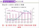 포스코의동남아시장진출및전략제안,포스코선정배경,철강산업현황,동남아시장분석 18페이지