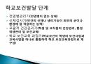 학교보건,학교보건의 정의,학교보건의 발달,학교보건발달 단계,학교보건의 기능 7페이지