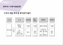 한국의가족정책,한국가족정책의이해,저출산,한부모가족정책,다문화가족정책,빈곤가족정책 39페이지