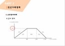 한국의가족정책,한국가족정책의이해,저출산,한부모가족정책,다문화가족정책,빈곤가족정책 62페이지