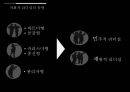 한국형지휘자의리더십,소통의필요성,지휘자리더십의유형,구자범&경기필하모닉사례,소통을중시한한국형지휘자,정명훈지휘자,서희태지휘자 3페이지