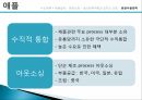 한솔제지와애플,기능적제품과혁신적제품,생산운영관리적접근,기능적제품 한솔제지,혁신제품 애플 25페이지