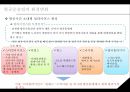 항공운송업,항공운송업의개념,한공운송업의종류,항공운송업발달의배경요인,항공운송산업의발달과현황,항공운송업의환경변화,항공운송업의미래 19페이지