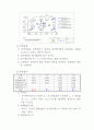 (과기대A+)위치도 측정실습 레포트 입니다. 4페이지